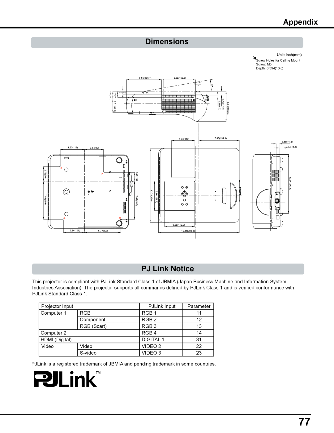 Sanyo PLC-WL2503A owner manual Appendix Dimensions, PJ Link Notice, Unit inchmm 