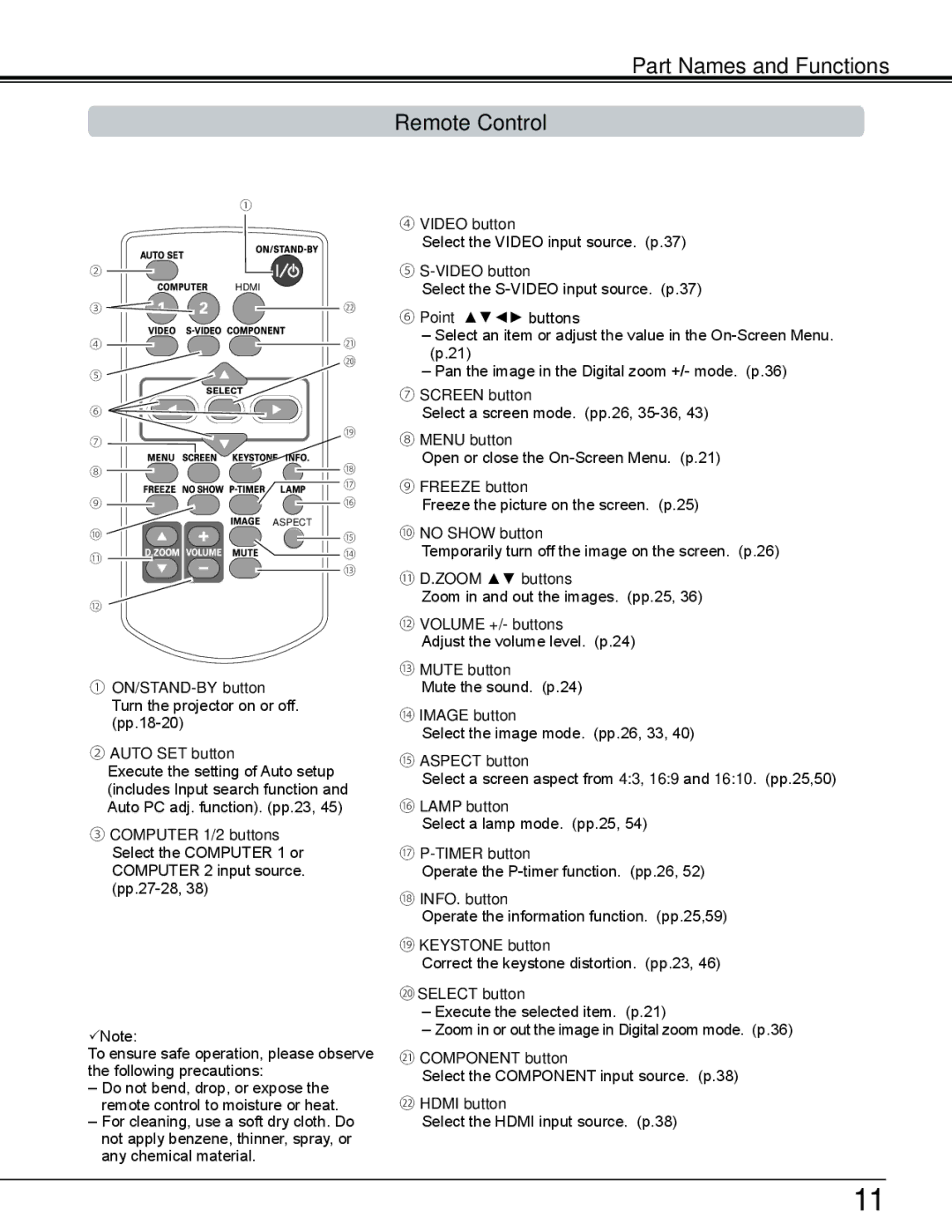 Sanyo PLC-WL2503A owner manual Part Names and Functions Remote Control 