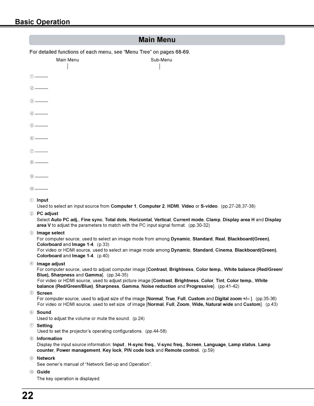 Sanyo PLC-WL2503A owner manual Basic Operation Main Menu 