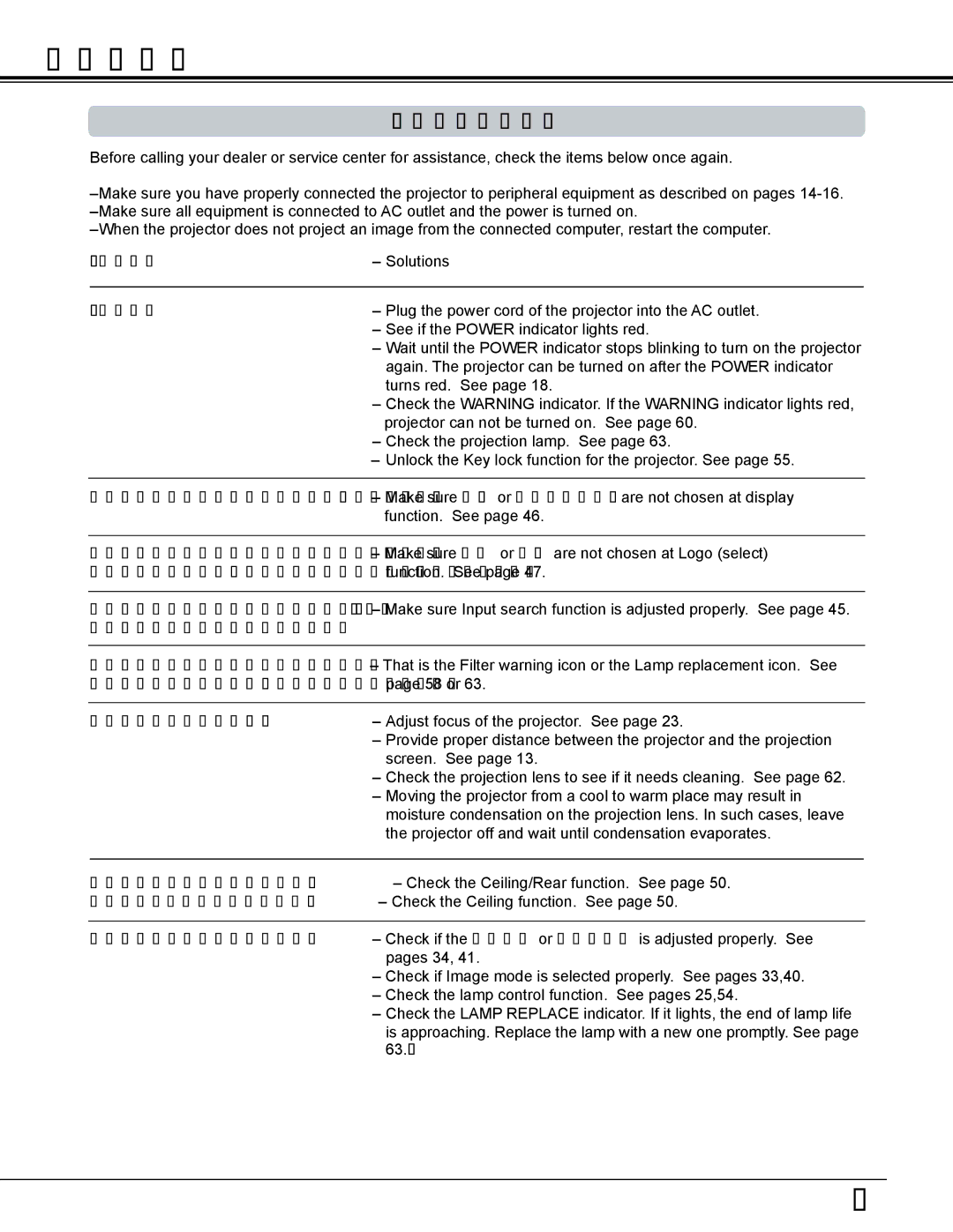 Sanyo PLC-WL2503A owner manual Appendix, Troubleshooting 