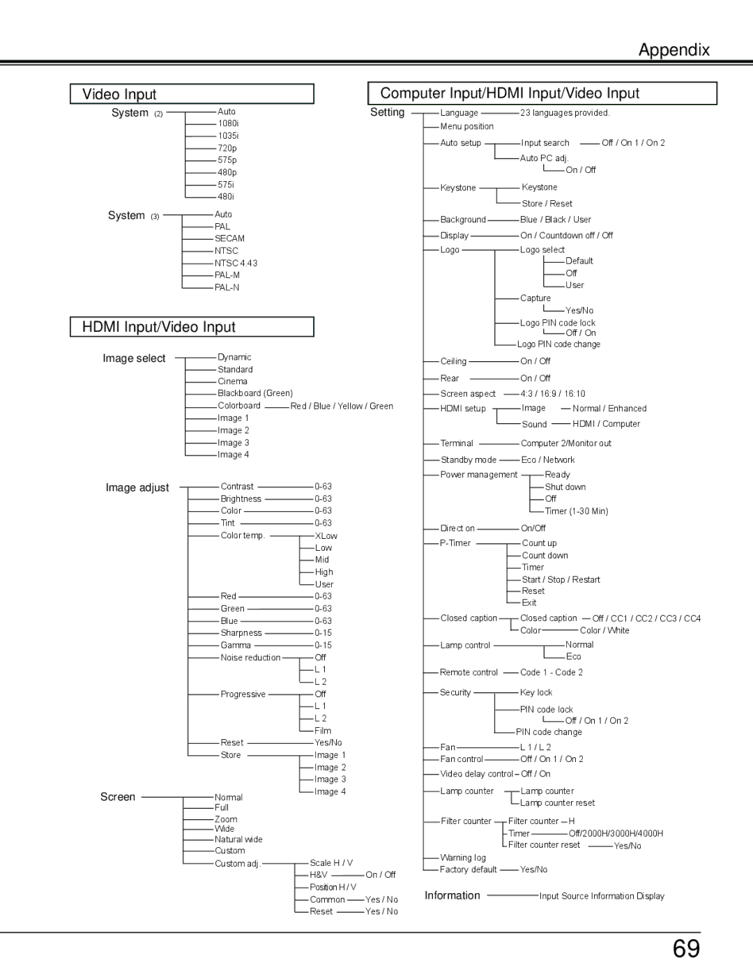 Sanyo PLC-WL2503A owner manual Setting, Information 