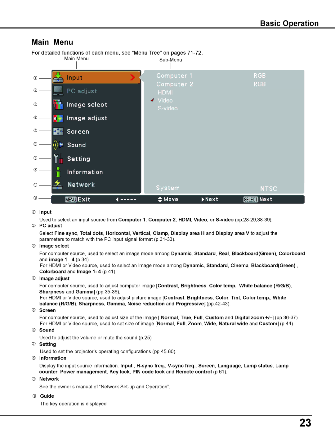 Sanyo PLC-WU3800 owner manual Basic Operation Main Menu, For detailed functions of each menu, see Menu Tree on pages 