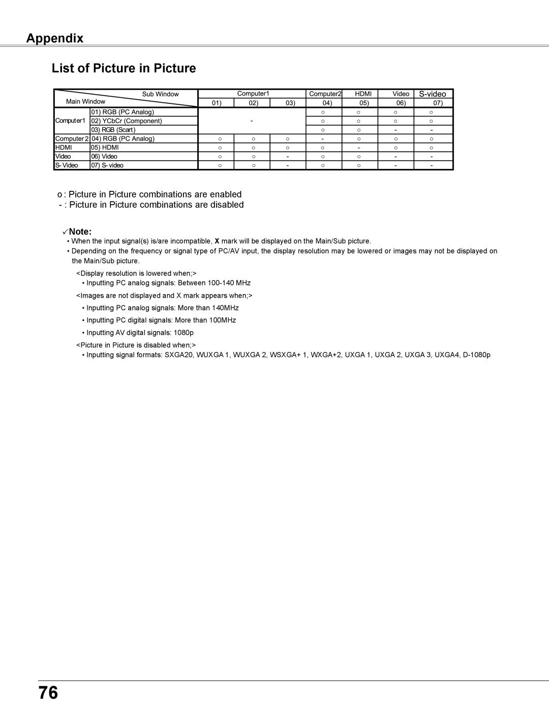 Sanyo PLC-WU3800 owner manual Appendix List of Picture in Picture 