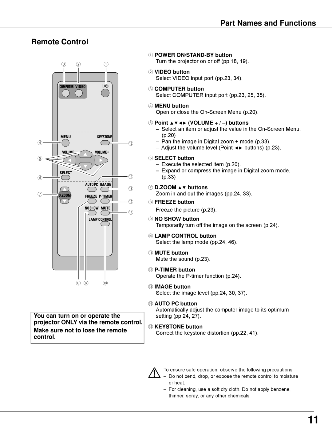 Sanyo PLC-WXE45 Part Names and Functions, Remote Control, ①POWER ON/STAND-BYbutton, ②VIDEO button, ③COMPUTER button 
