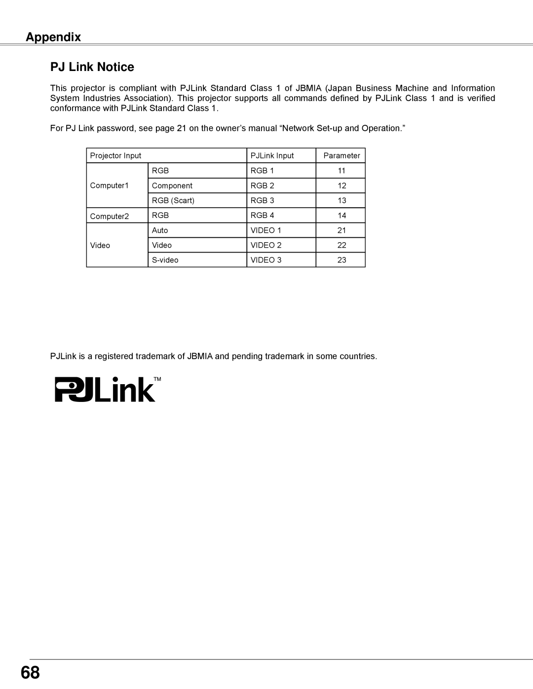 Sanyo PLC-WXE45 owner manual Appendix PJ Link Notice 