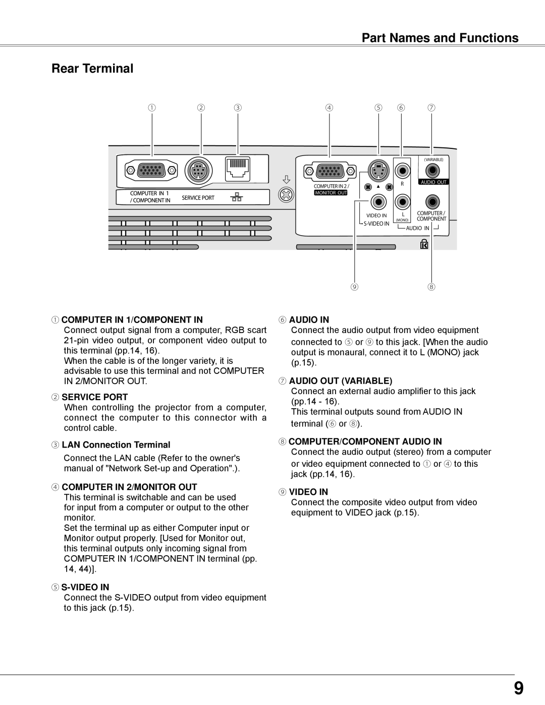 Sanyo PLC-WXE45 Part Names and Functions Rear Terminal, ①COMPUTER IN 1/COMPONENT IN, ②SERVICE PORT, ⑤S-VIDEOIN, ⑥AUDIO IN 