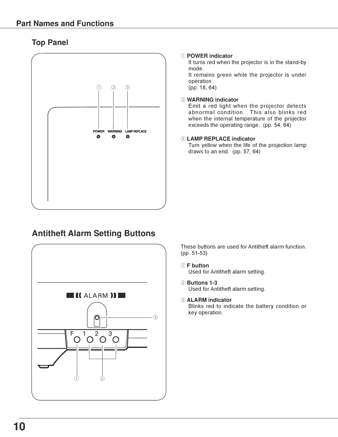 Sanyo PLC-WXE45 owner manual Part Names and Functions Top Panel 