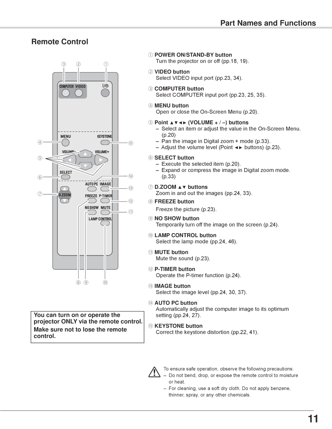 Sanyo PLC-WXE45 owner manual Part Names and Functions Remote Control 