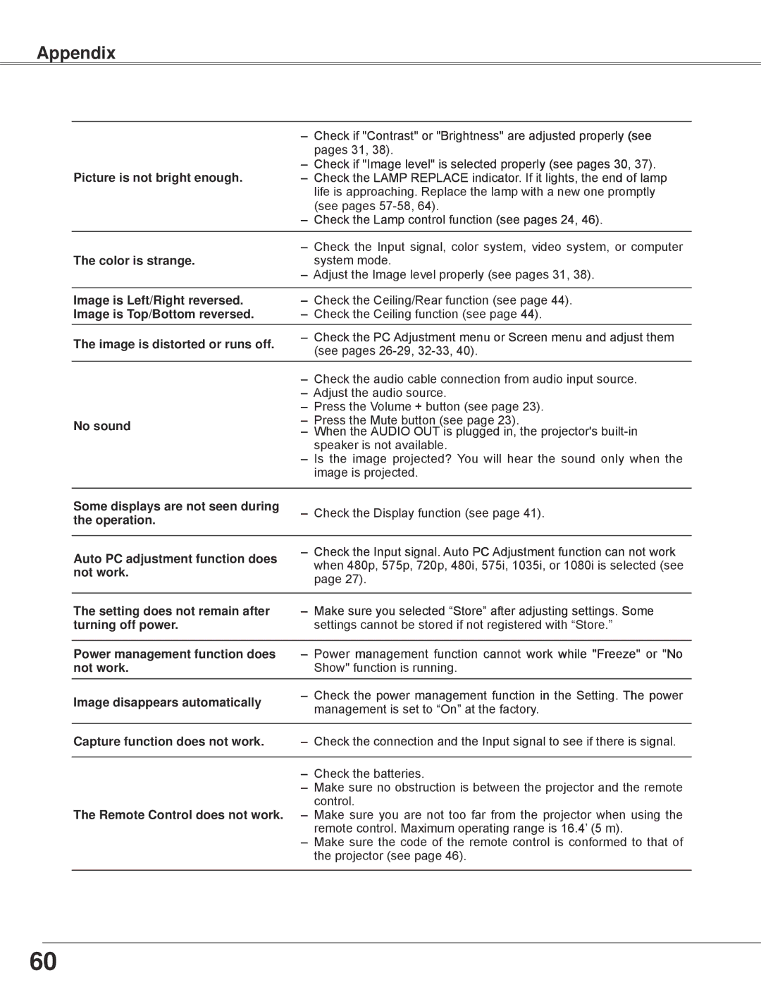 Sanyo PLC-WXE45 owner manual Appendix 