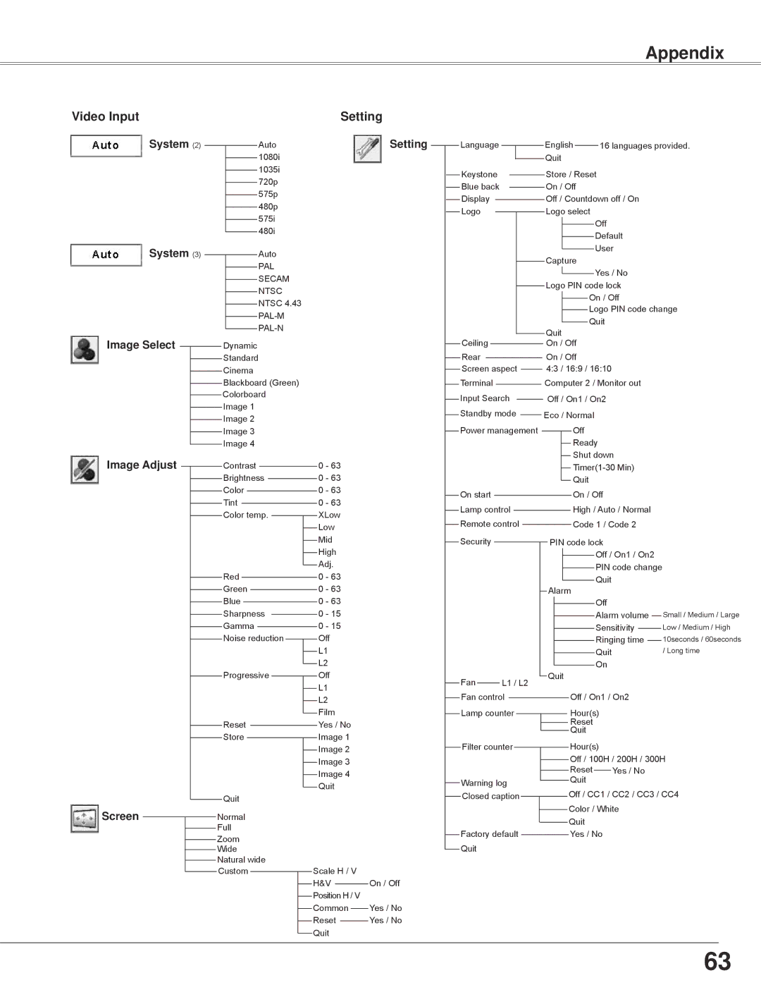 Sanyo PLC-WXE45 owner manual Video Input Setting, System AutoSetting 