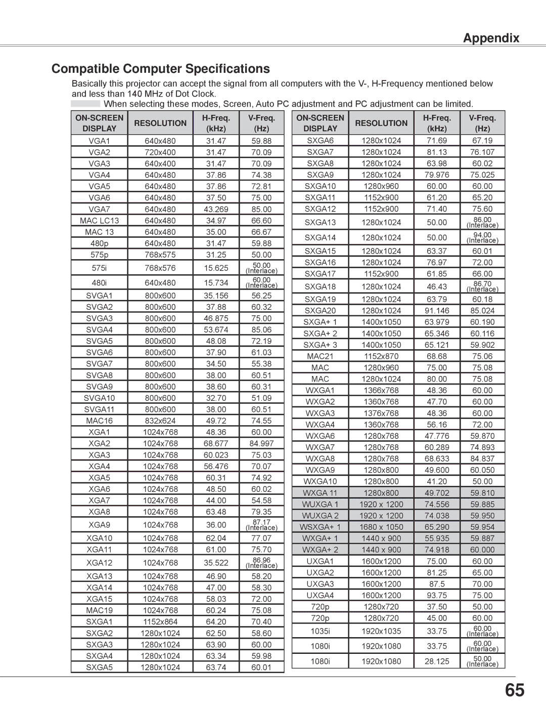 Sanyo PLC-WXE45 owner manual Appendix Compatible Computer Specifications, Display 