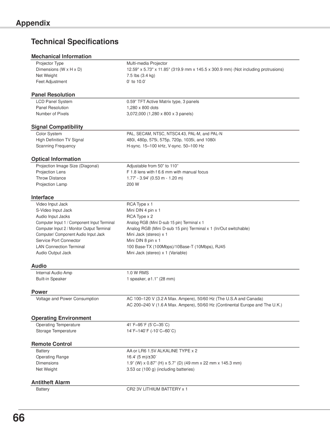 Sanyo PLC-WXE45 owner manual Appendix Technical Specifications 