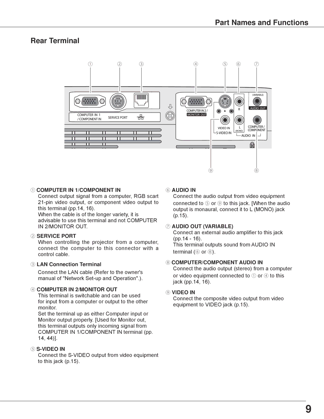 Sanyo PLC-WXE45 owner manual Part Names and Functions Rear Terminal, ③ LAN Connection Terminal 