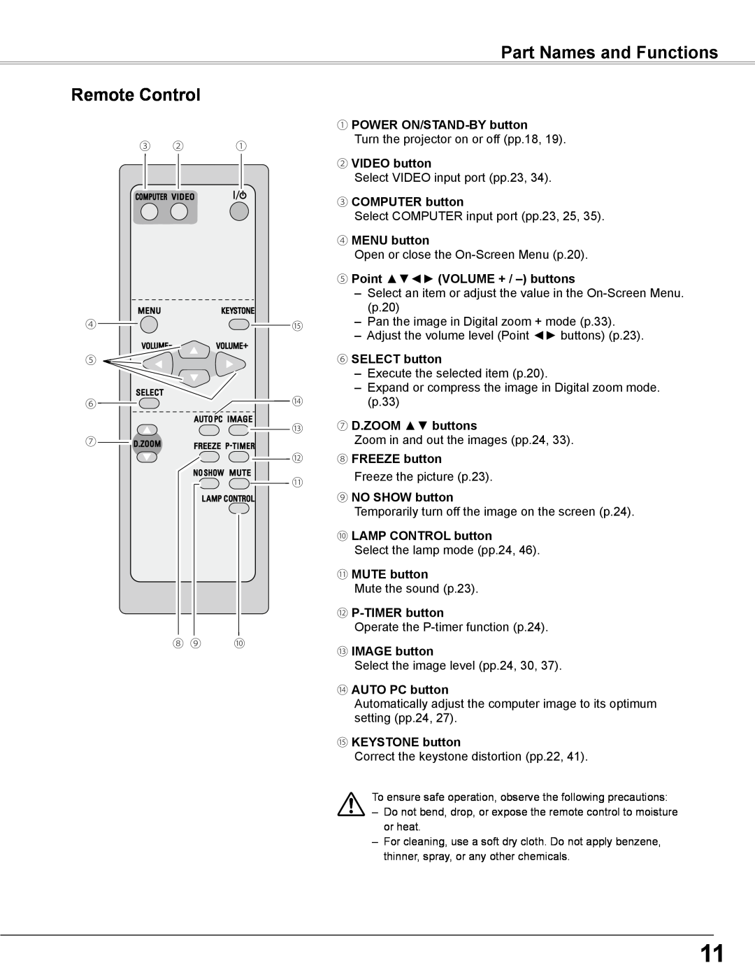 Sanyo PLC-WXE46 Part Names and Functions, Remote Control, ① POWER ON/STAND-BY button, ② VIDEO button, ③ COMPUTER button 