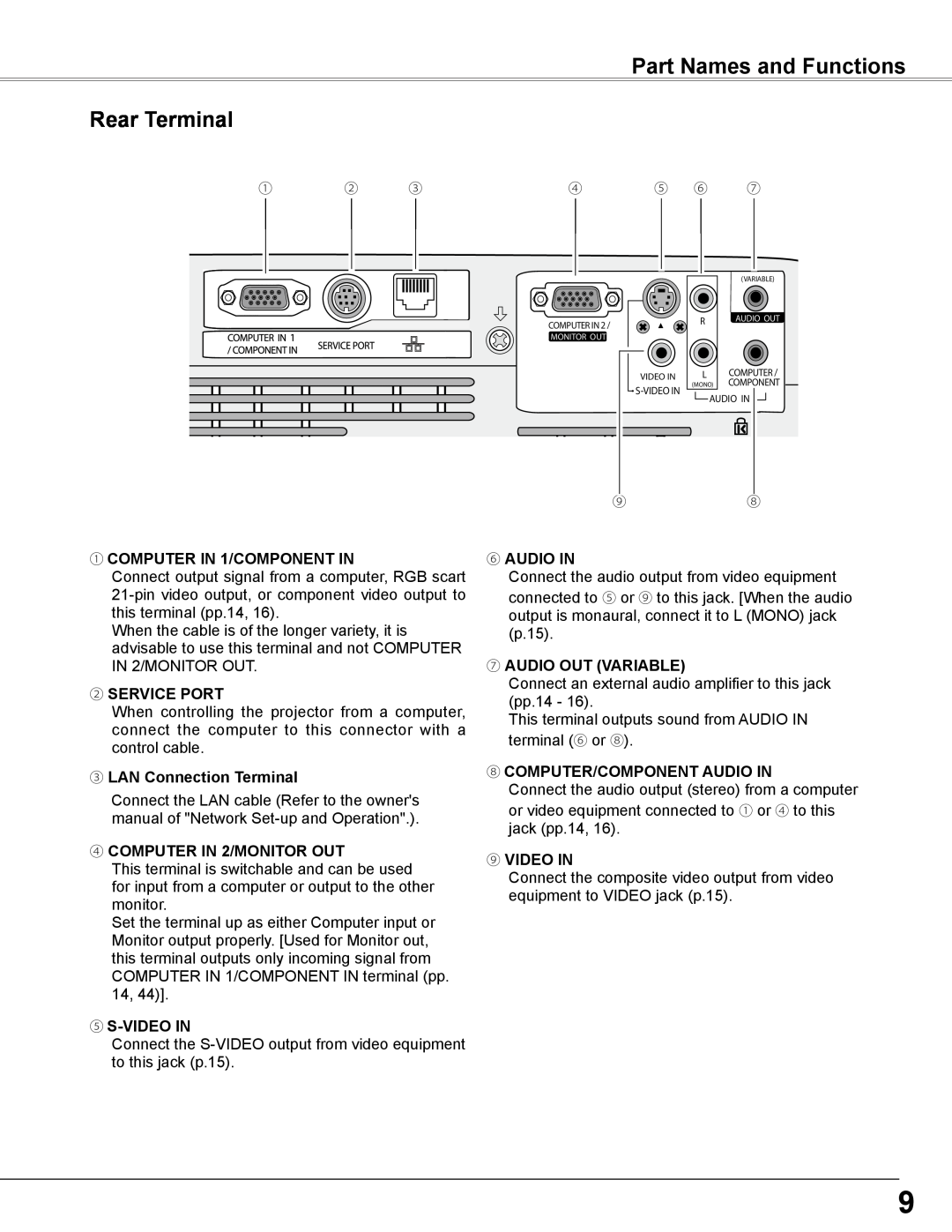 Sanyo PLC-WXE46 Part Names and Functions Rear Terminal, ① COMPUTER IN 1/COMPONENT IN, ② SERVICE PORT, ⑤ S-VIDEO IN 