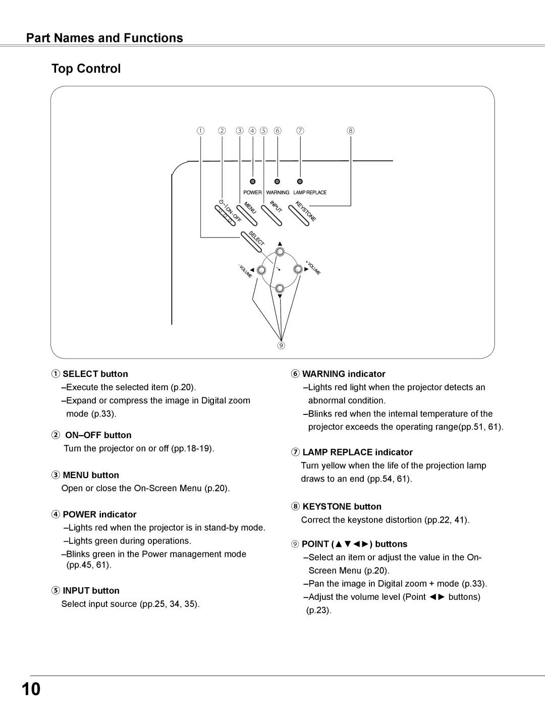 Sanyo PLC-WXE46 owner manual Part Names and Functions Top Control 