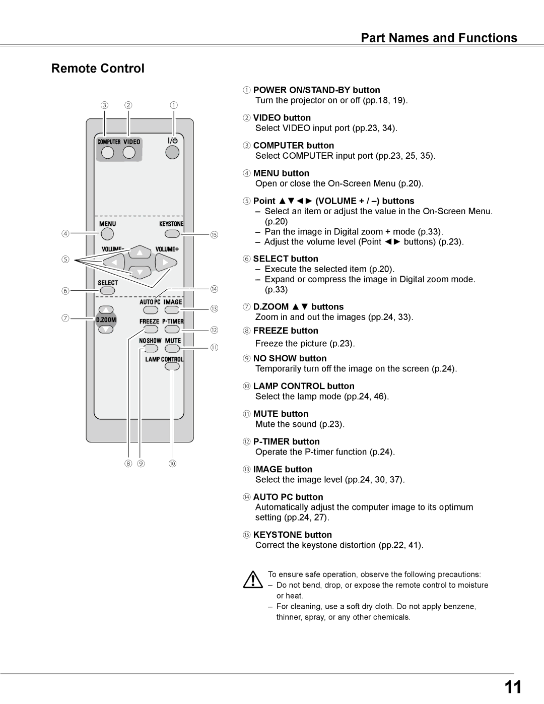 Sanyo PLC-WXE46 owner manual Part Names and Functions Remote Control 