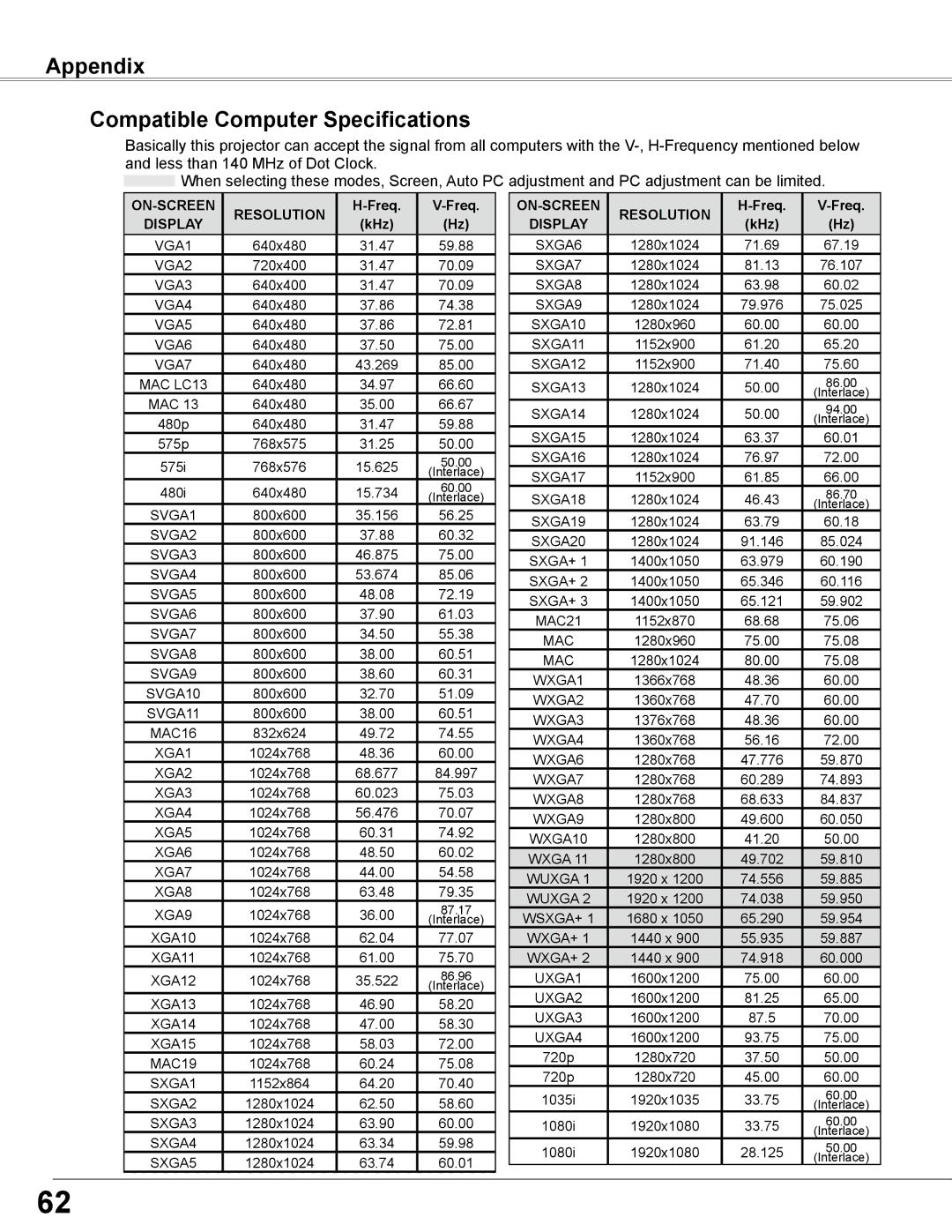 Sanyo PLC-WXE46 owner manual Appendix Compatible Computer Specifications, Display 