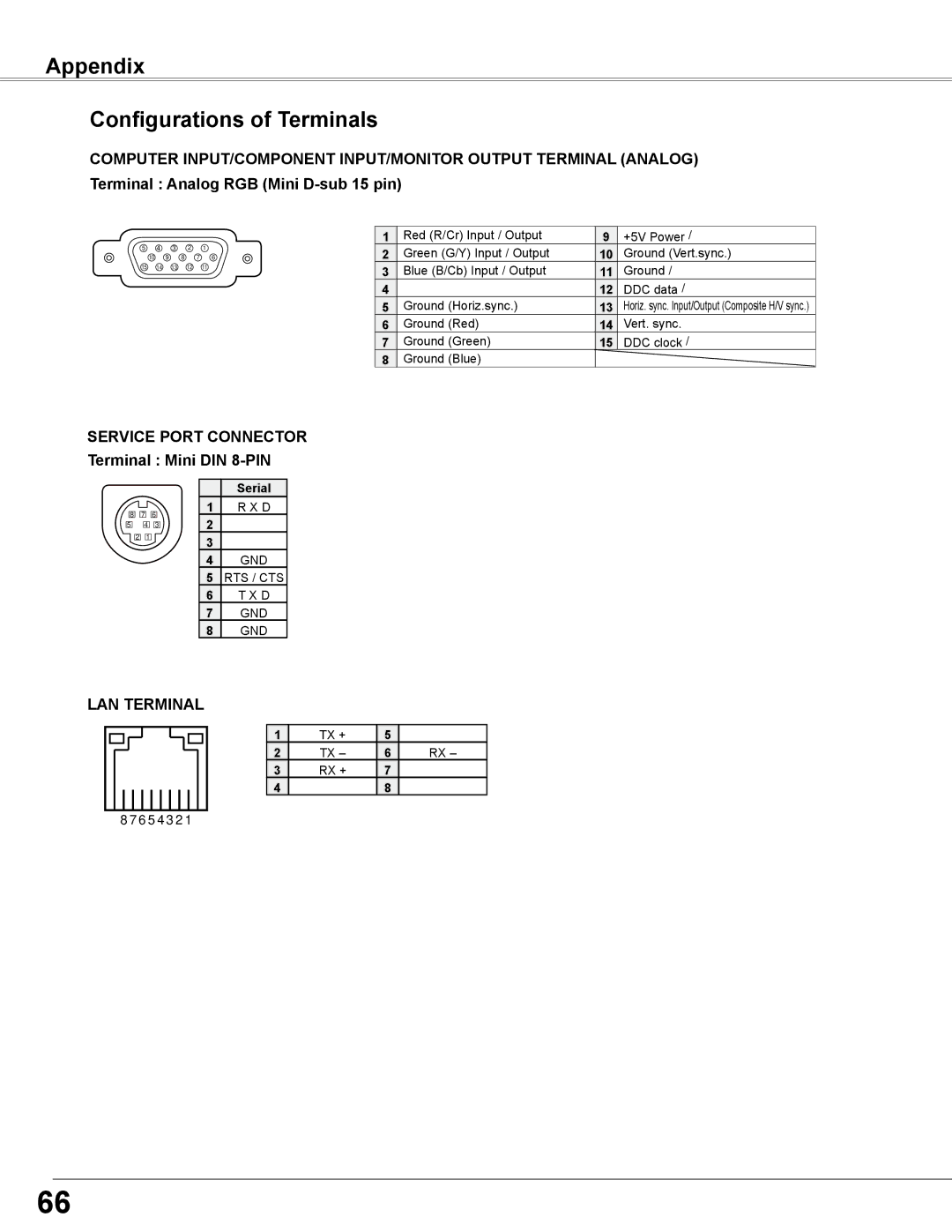 Sanyo PLC-WXE46 owner manual Appendix Configurations of Terminals, Service Port Connector Terminal Mini DIN 8-PIN 