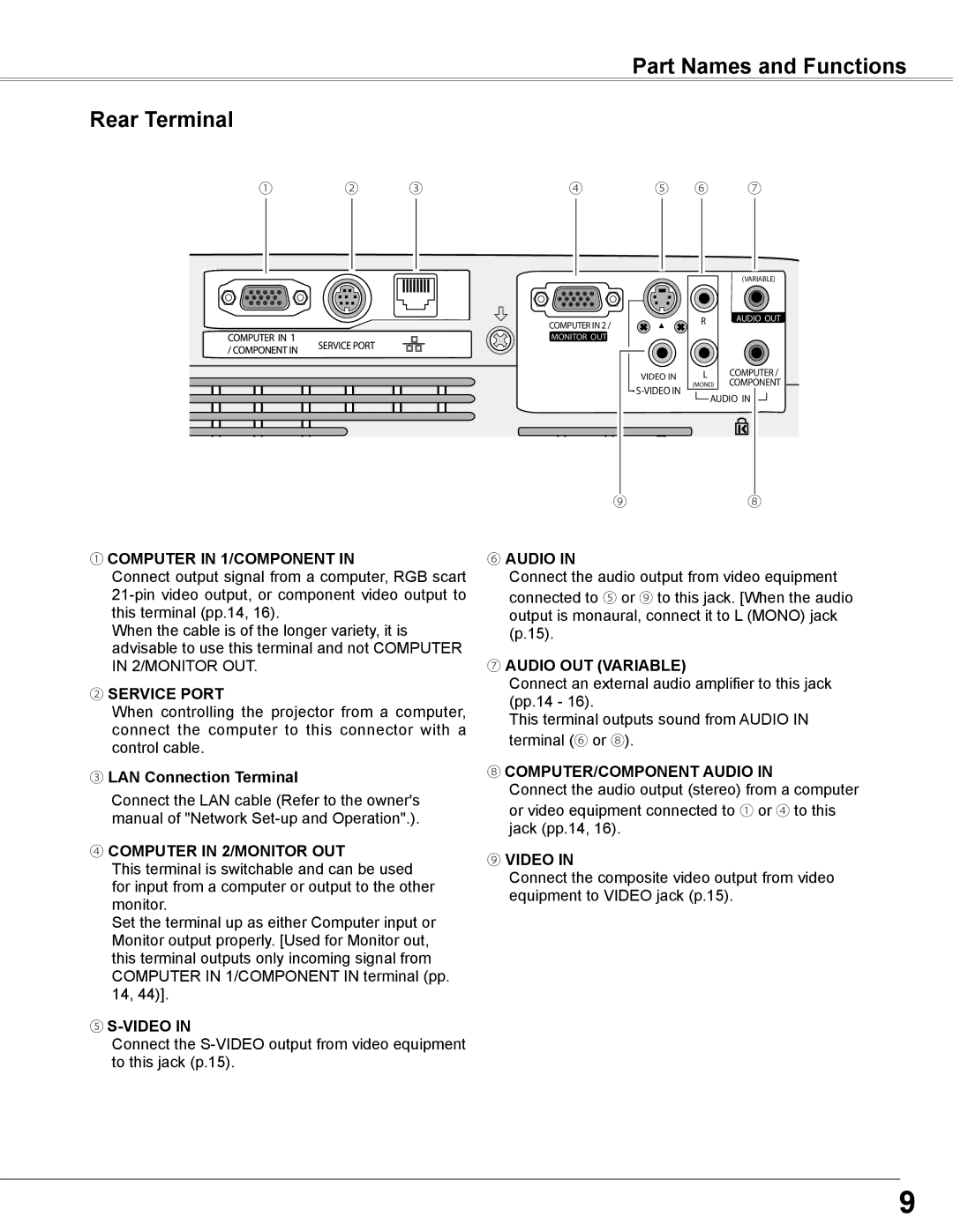 Sanyo PLC-WXE46 owner manual Part Names and Functions Rear Terminal, ③ LAN Connection Terminal 