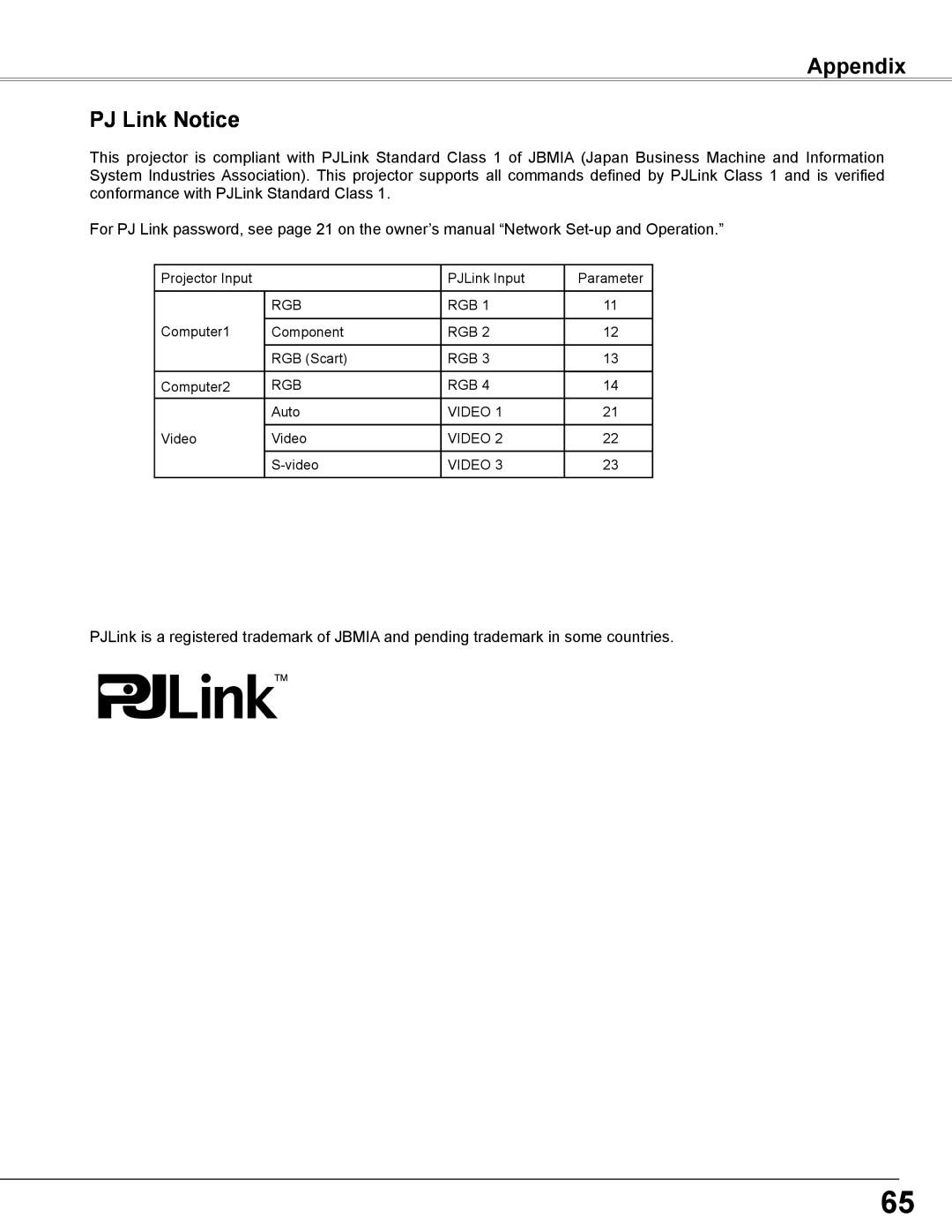 Sanyo PLC-WXL46 owner manual Appendix PJ Link Notice 