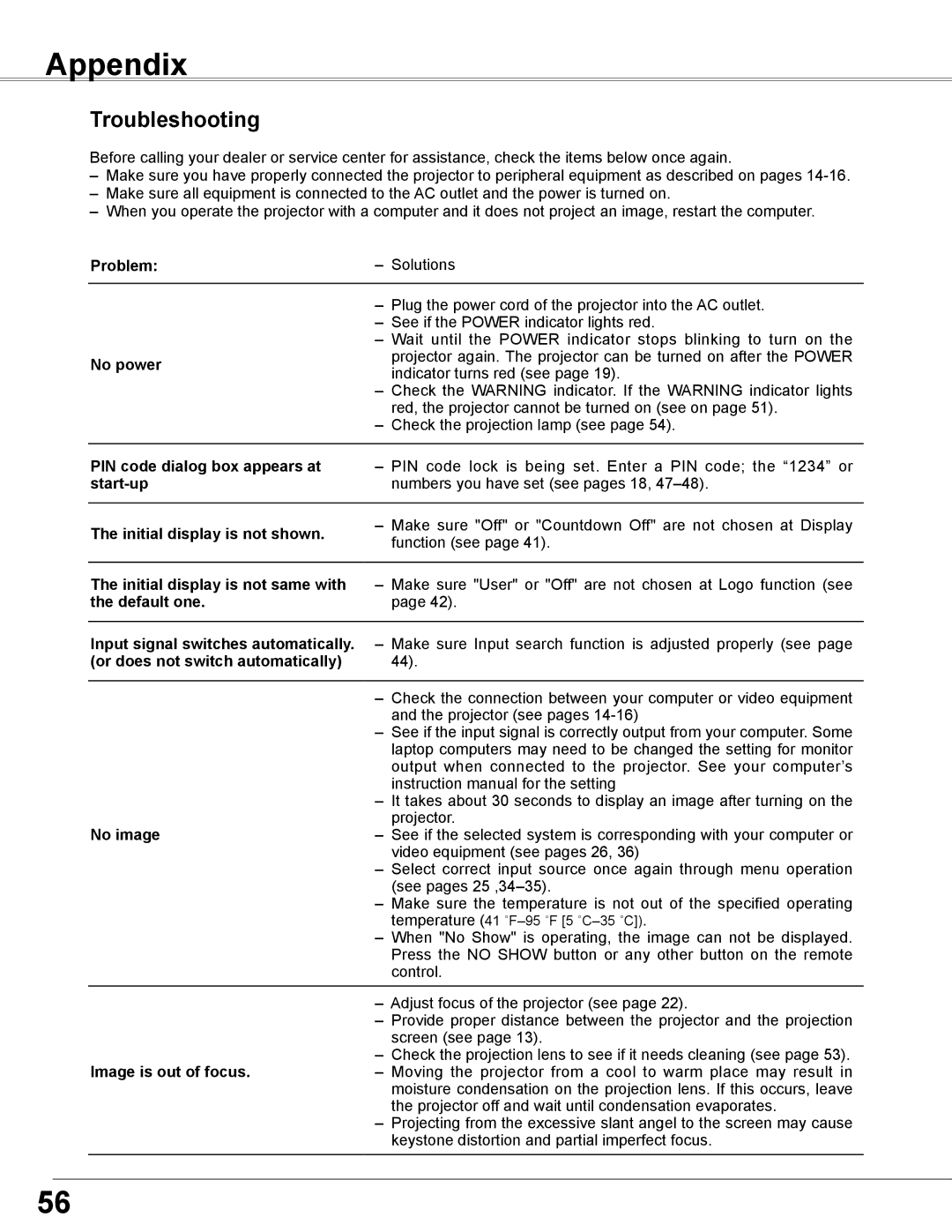 Sanyo PLC-WXL46 owner manual Appendix, Troubleshooting 