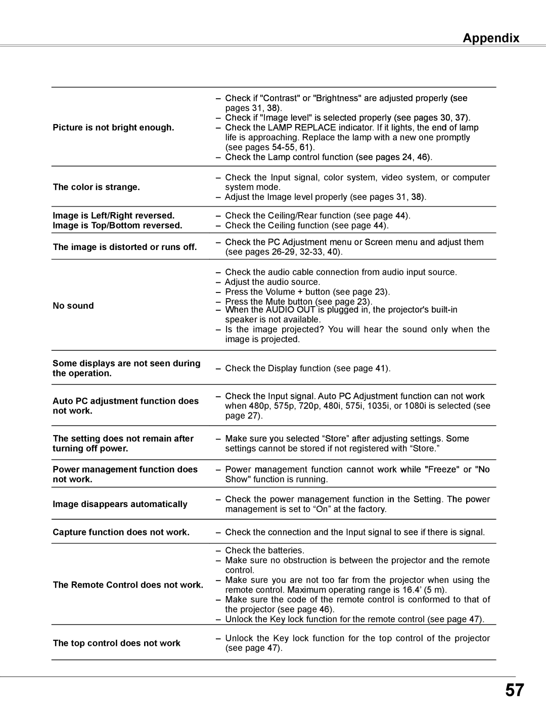 Sanyo PLC-WXL46 owner manual Appendix 