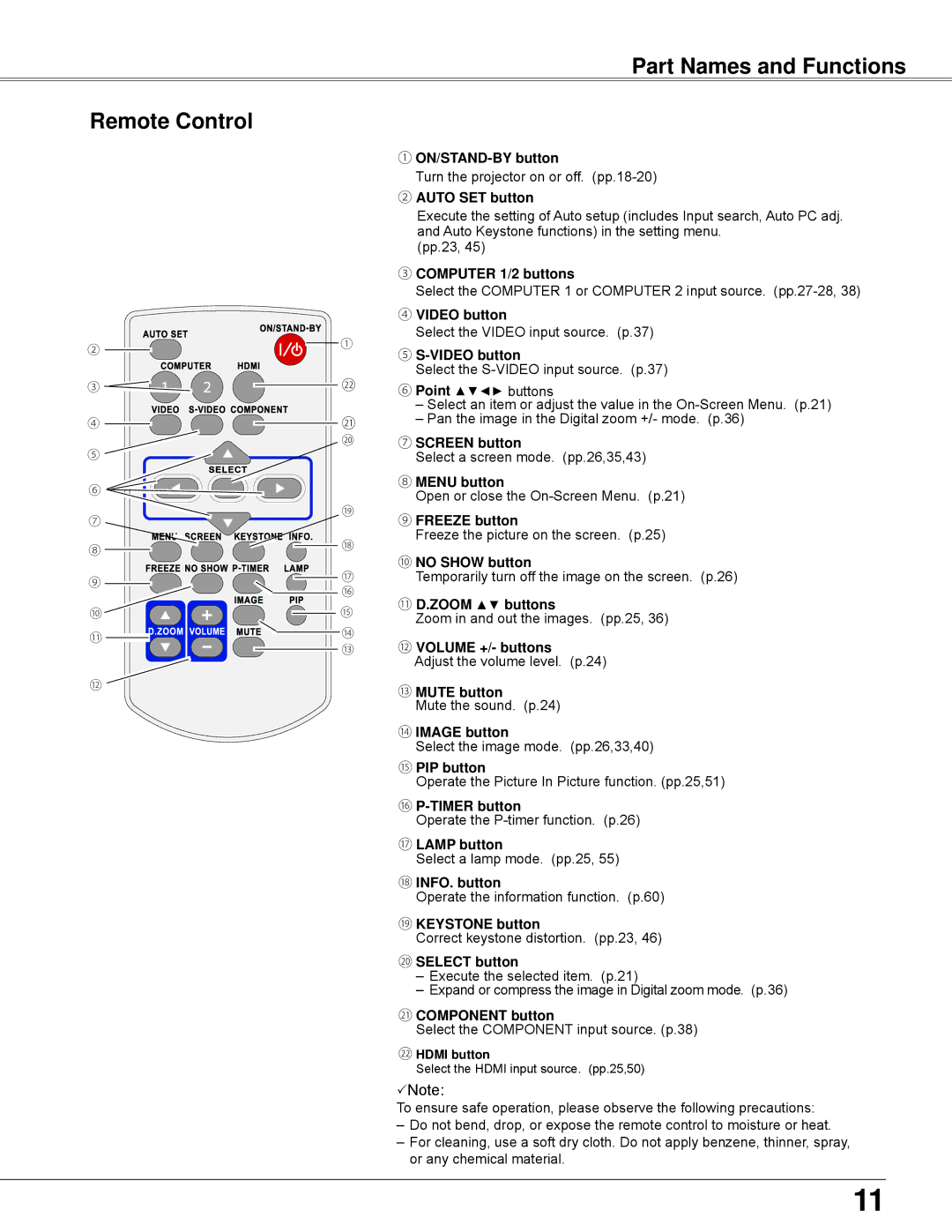 Sanyo PLC-WXU300K owner manual Part Names and Functions Remote Control 