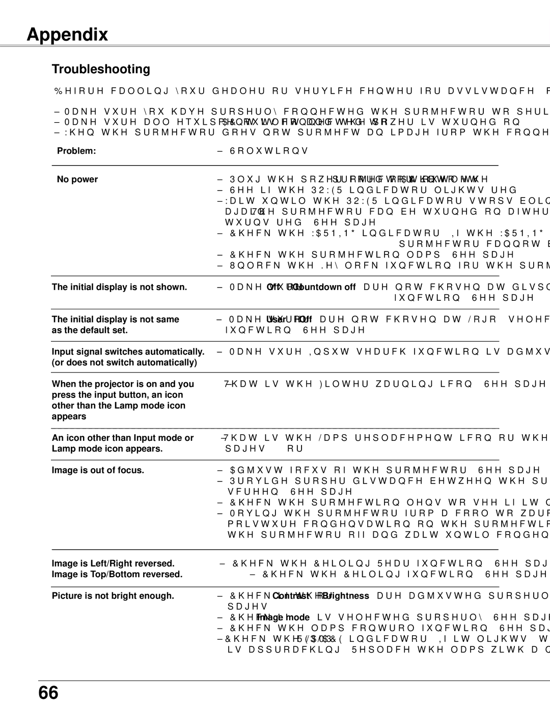 Sanyo PLC-WXU300K owner manual Appendix, Troubleshooting 