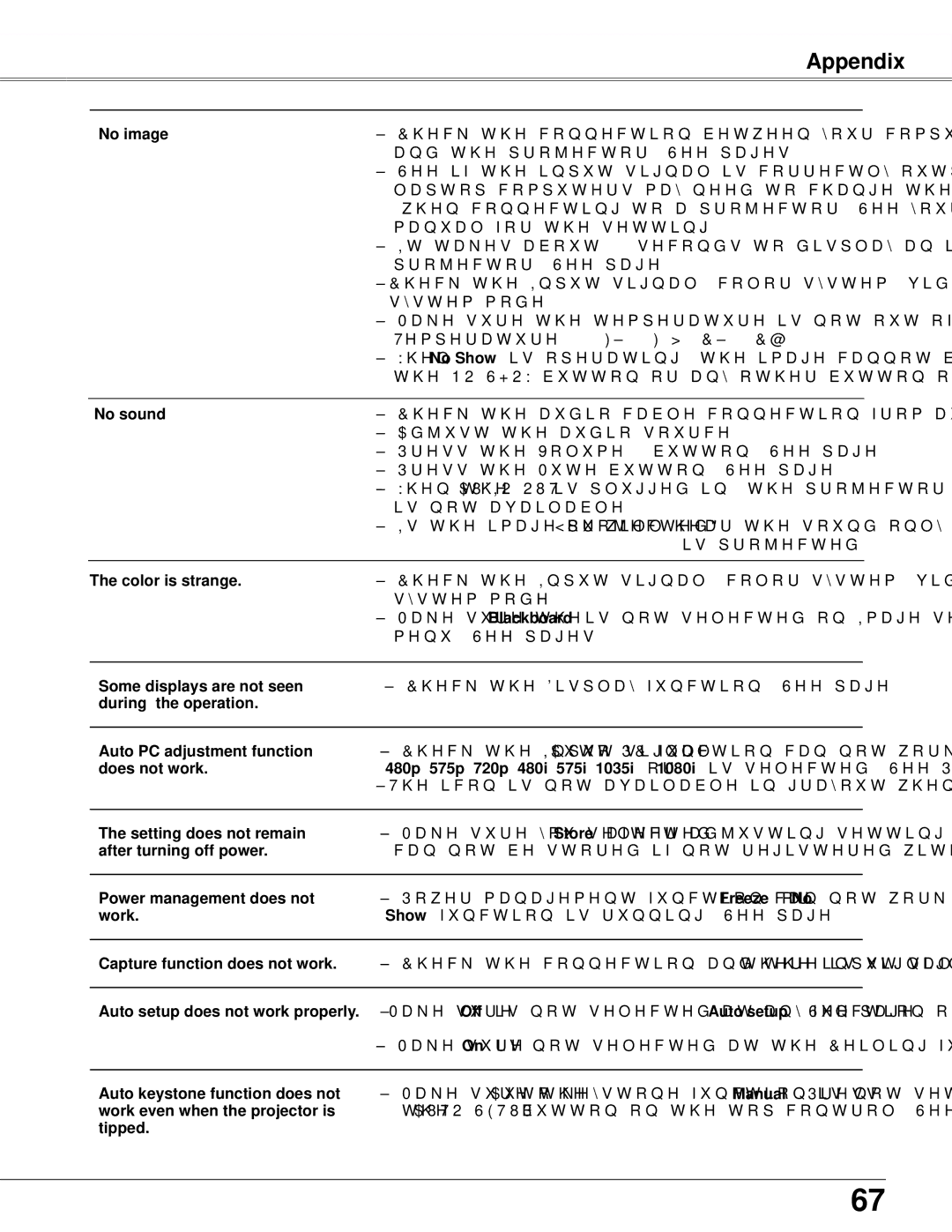 Sanyo PLC-WXU300K owner manual Appendix 