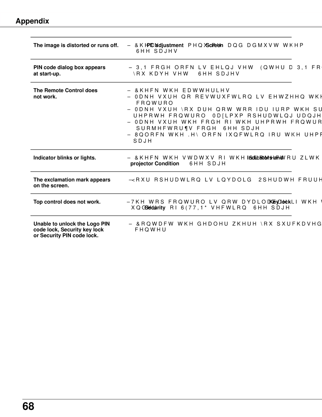 Sanyo PLC-WXU300K Image is distorted or runs off, PIN code dialog box appears, At start-up, Remote Control does, Not work 