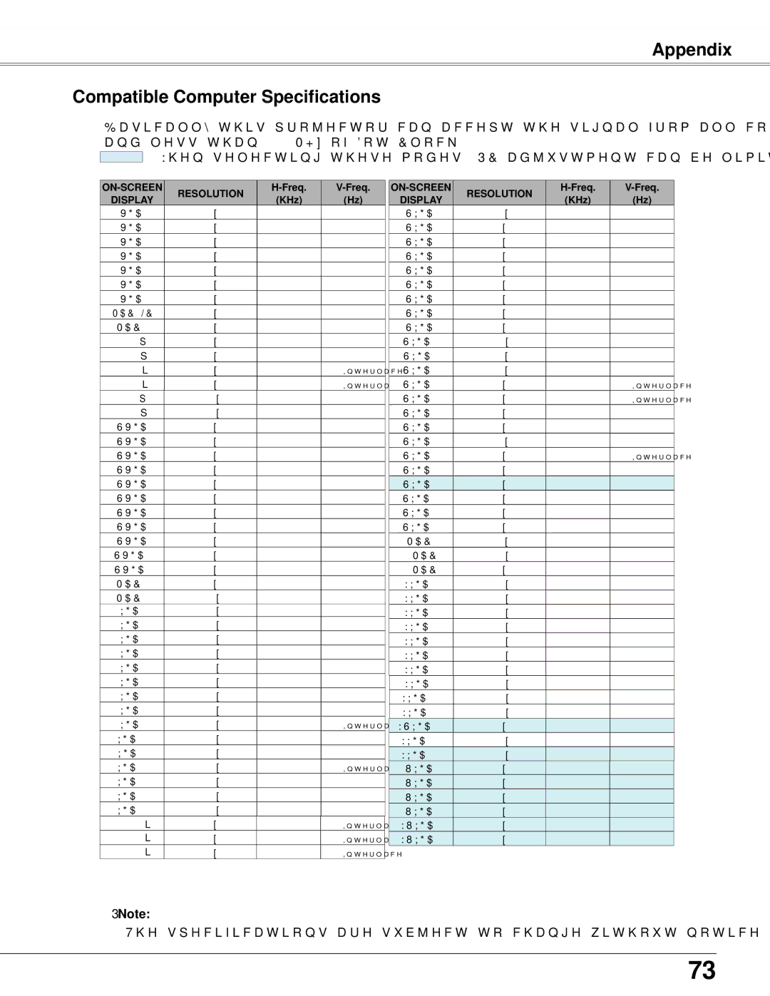 Sanyo PLC-WXU300K owner manual Appendix Compatible Computer Specifications, ON-SCREEN Resolution 