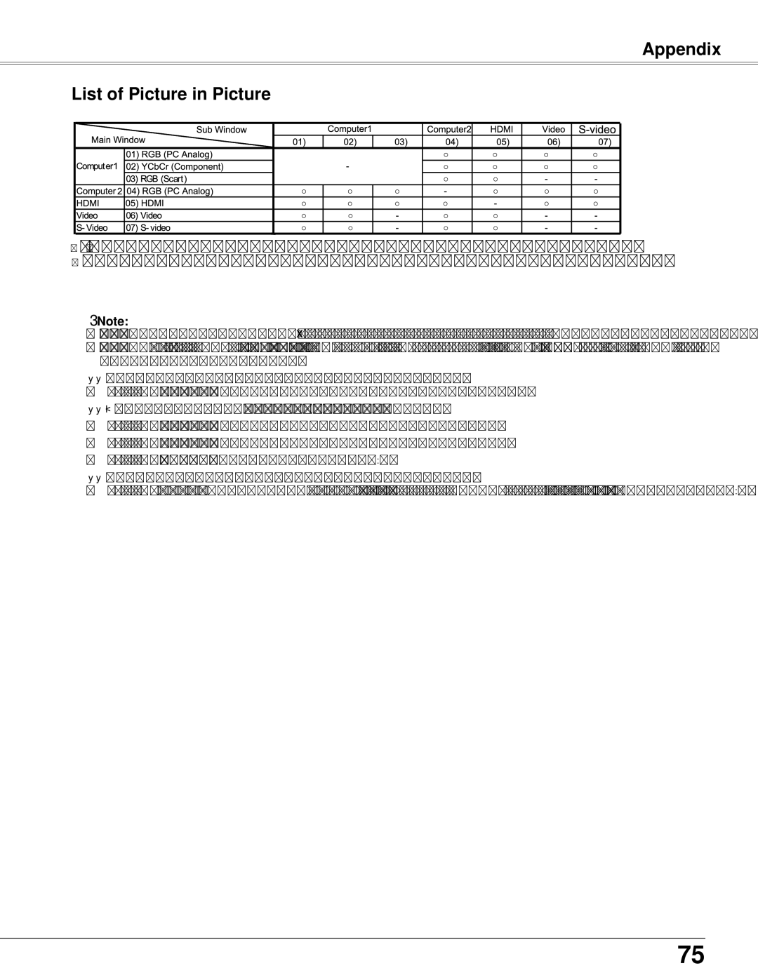 Sanyo PLC-WXU300K owner manual Appendix List of Picture in Picture 