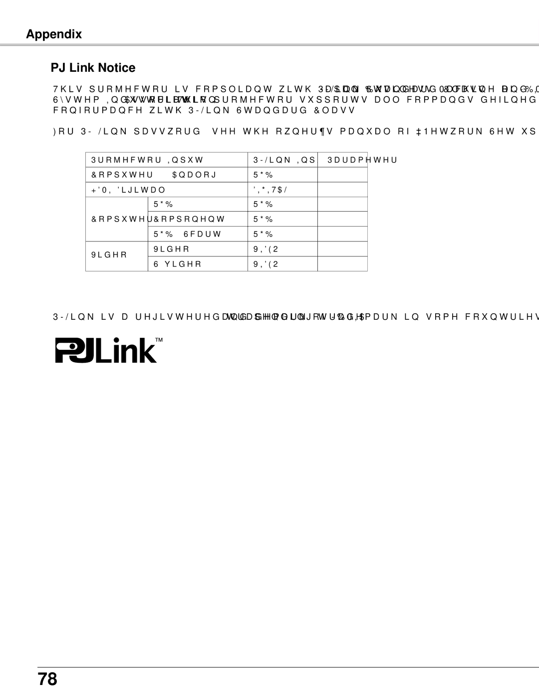 Sanyo PLC-WXU300K owner manual Appendix PJ Link Notice 