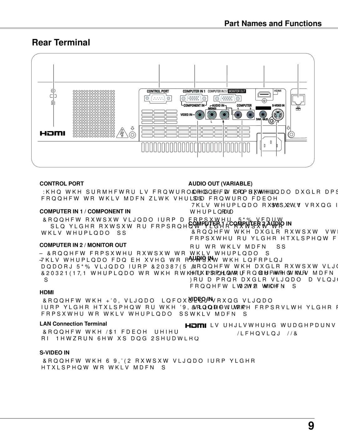 Sanyo PLC-WXU300K owner manual Part Names and Functions, ⑤ LAN Connection Terminal 