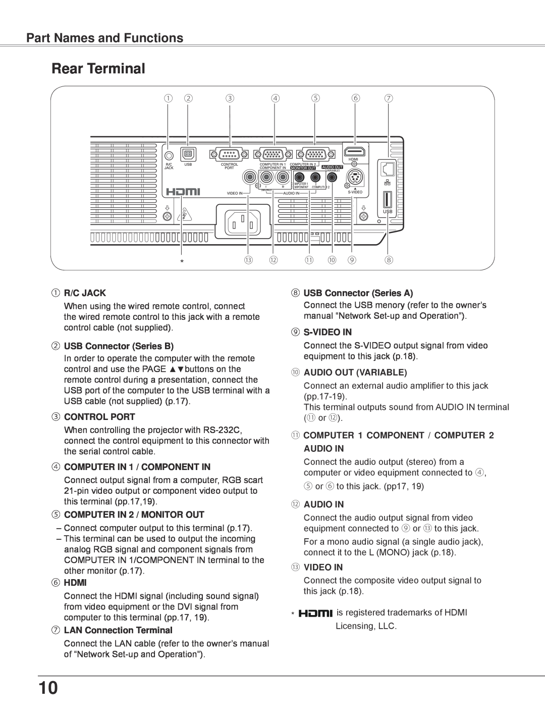 Sanyo PLC-WXU700 Rear Terminal, Part Names and Functions, ① R/C JACK, ② USB Connector Series B, ③ CONTROL PORT, ⑥ HDMI 
