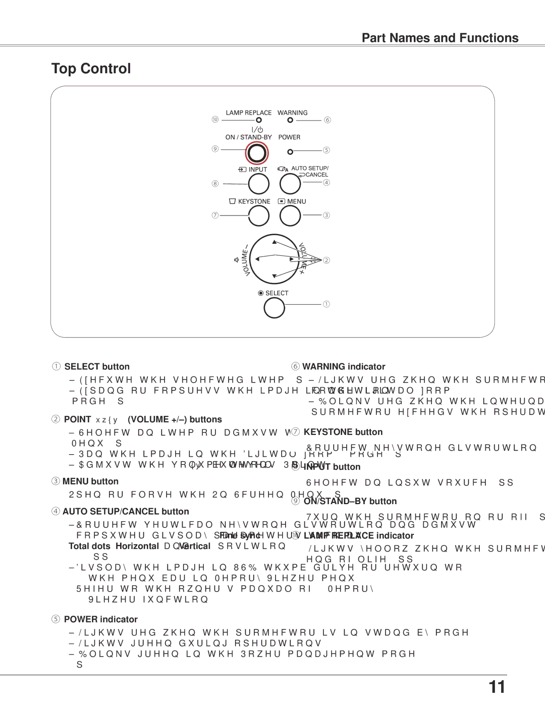 Sanyo PLC-WXU700 ① Select button, ② Point Volume +/- buttons, ③ Menu button, ④ Auto SETUP/CANCEL button, ⑦ Keystone button 