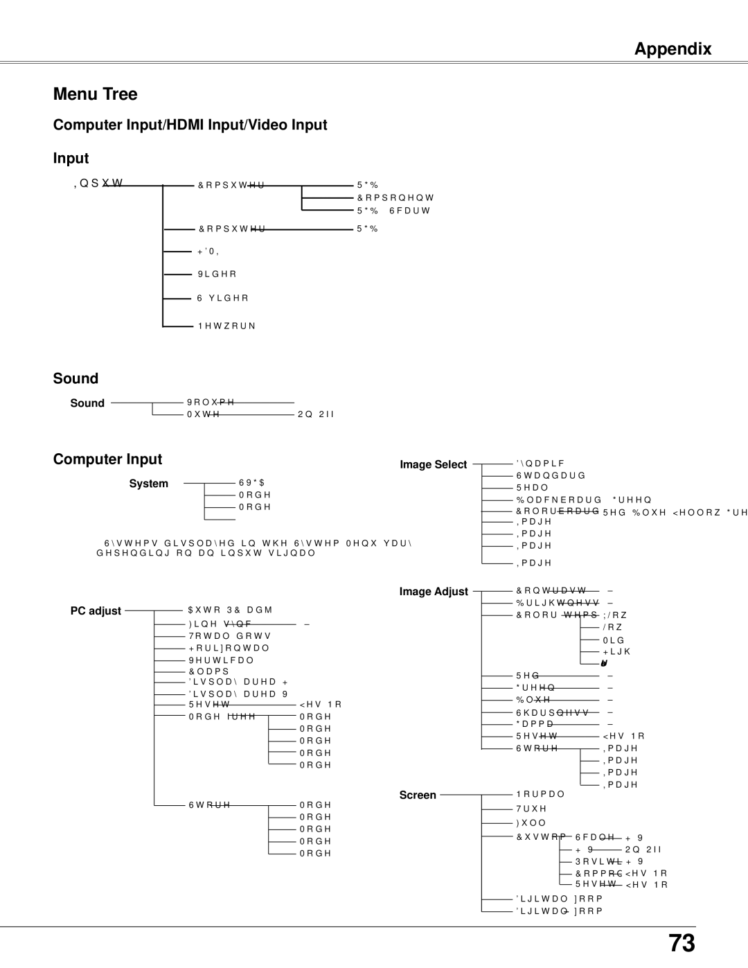 Sanyo PLC-WXU700 owner manual Appendix Menu Tree 