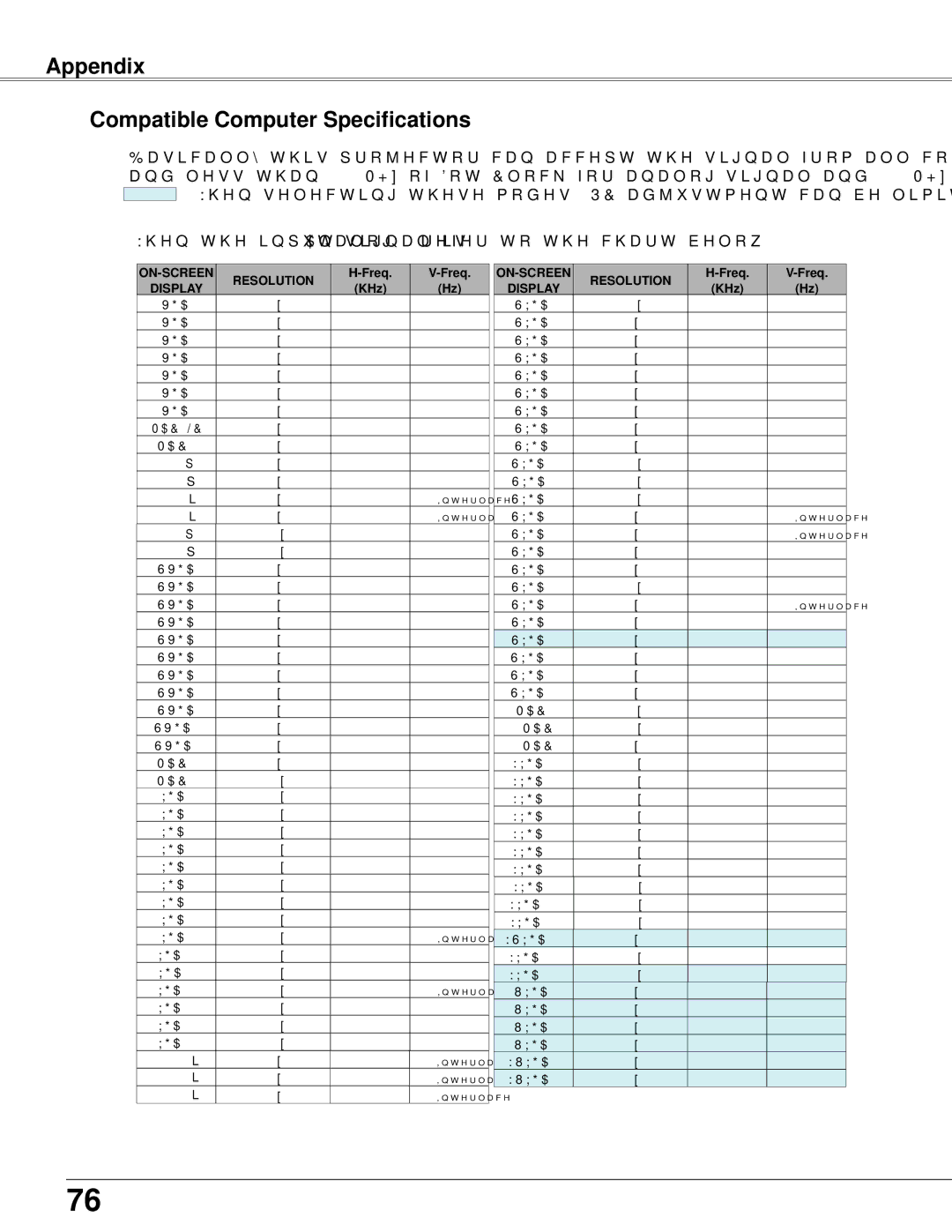 Sanyo PLC-WXU700 owner manual Appendix Compatible Computer Specifications, ON-SCREEN Resolution 