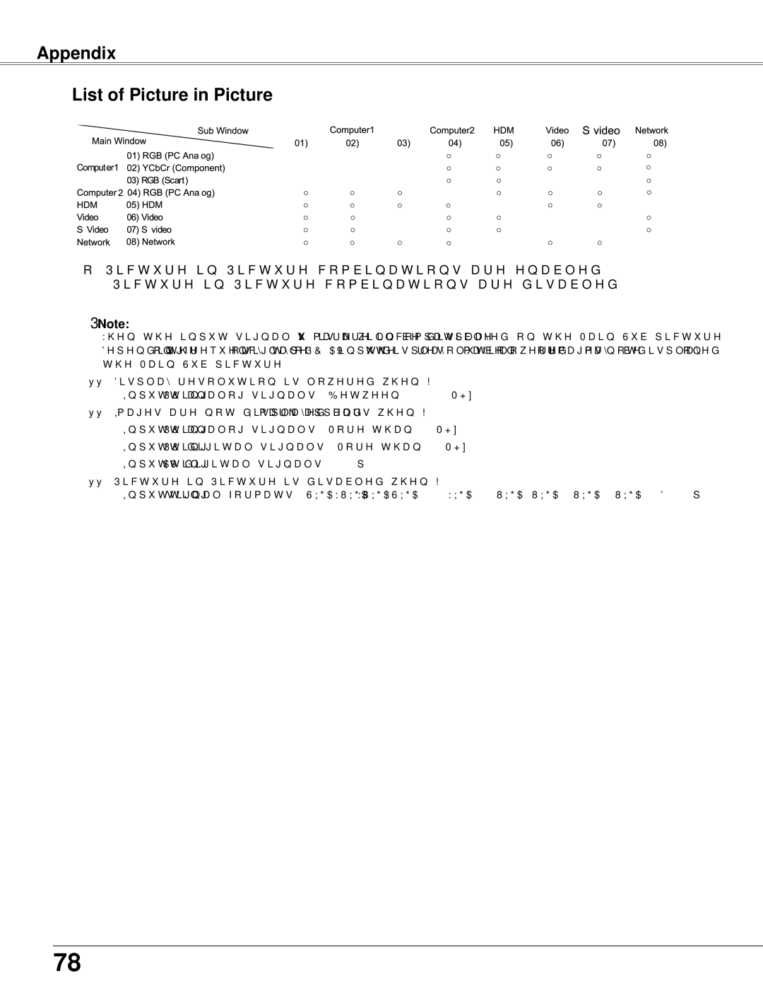 Sanyo PLC-WXU700 owner manual Appendix List of Picture in Picture 