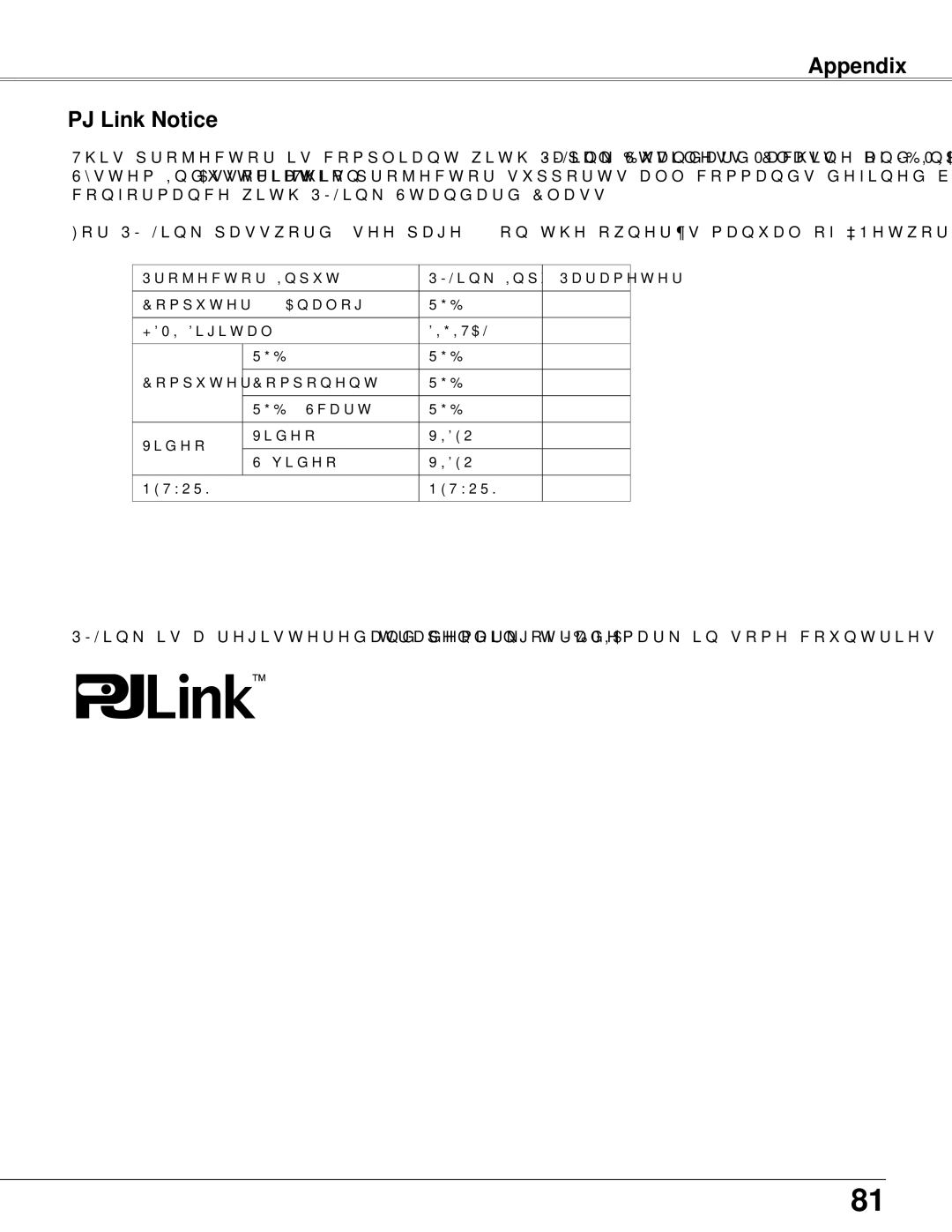 Sanyo PLC-WXU700 owner manual Appendix PJ Link Notice 