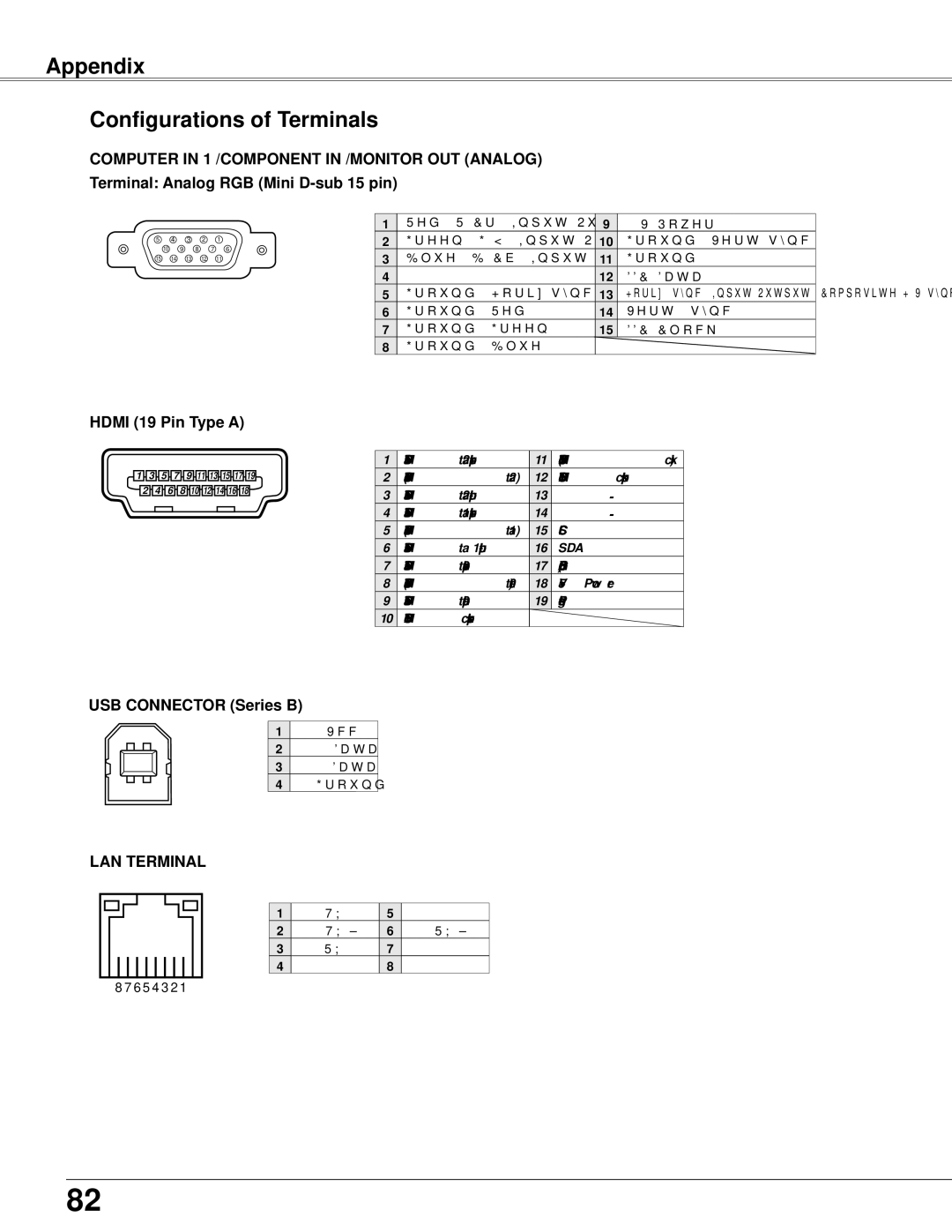 Sanyo PLC-WXU700 owner manual Appendix Configurations of Terminals, Hdmi 19 Pin Type a, USB Connector Series B 