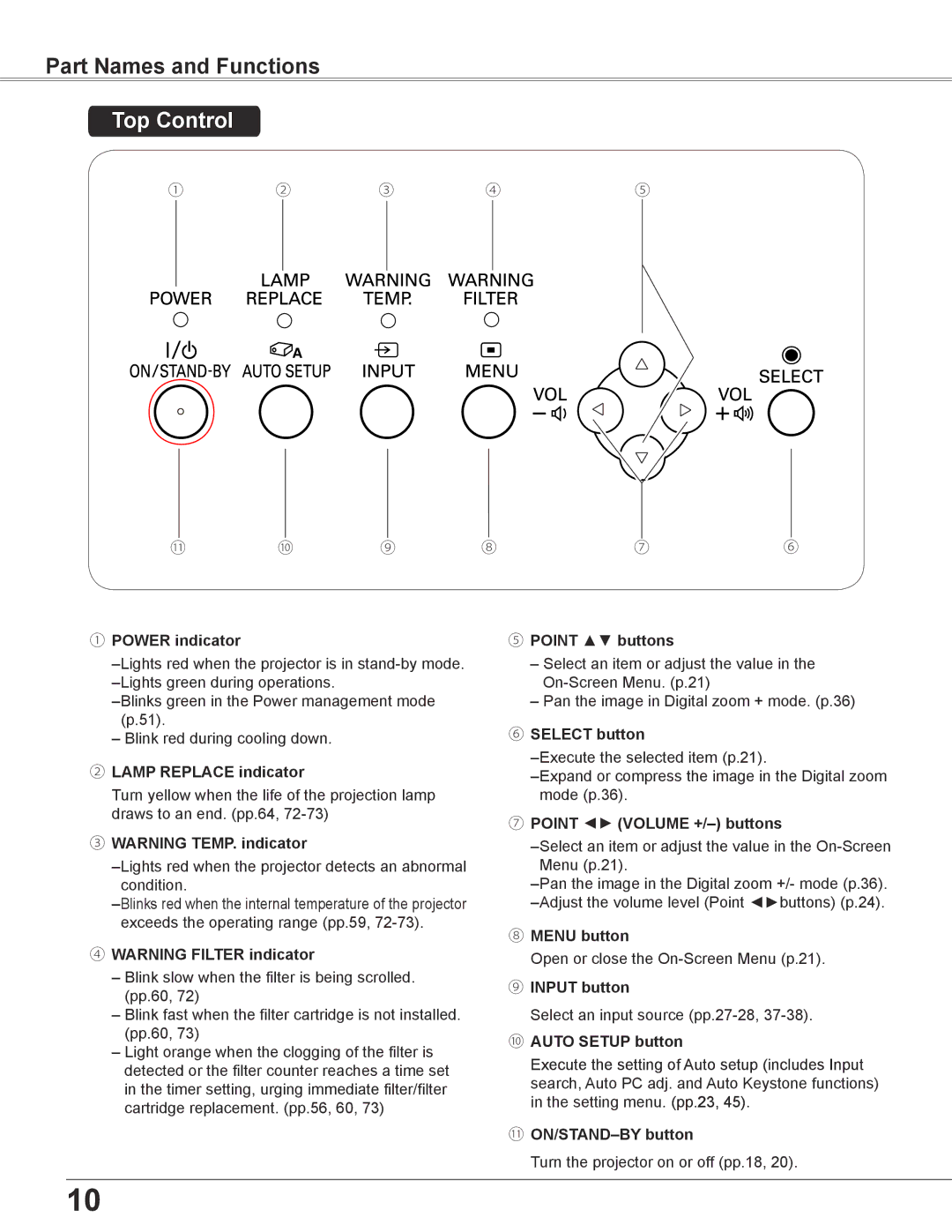 Sanyo PLC-XC56 owner manual Top Control 