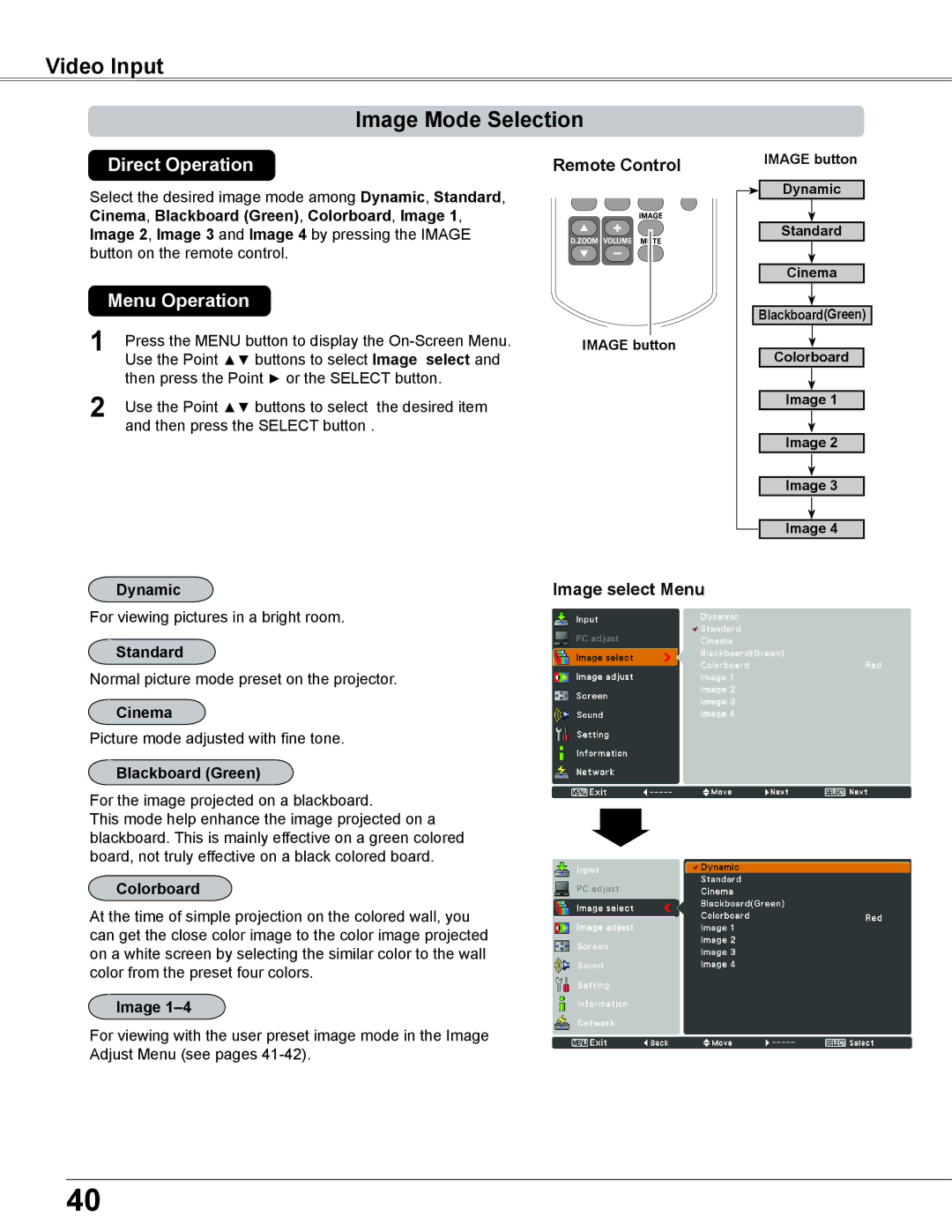 Sanyo PLC-XC56 owner manual Video Input Image Mode Selection, Image select Menu, Cinema 