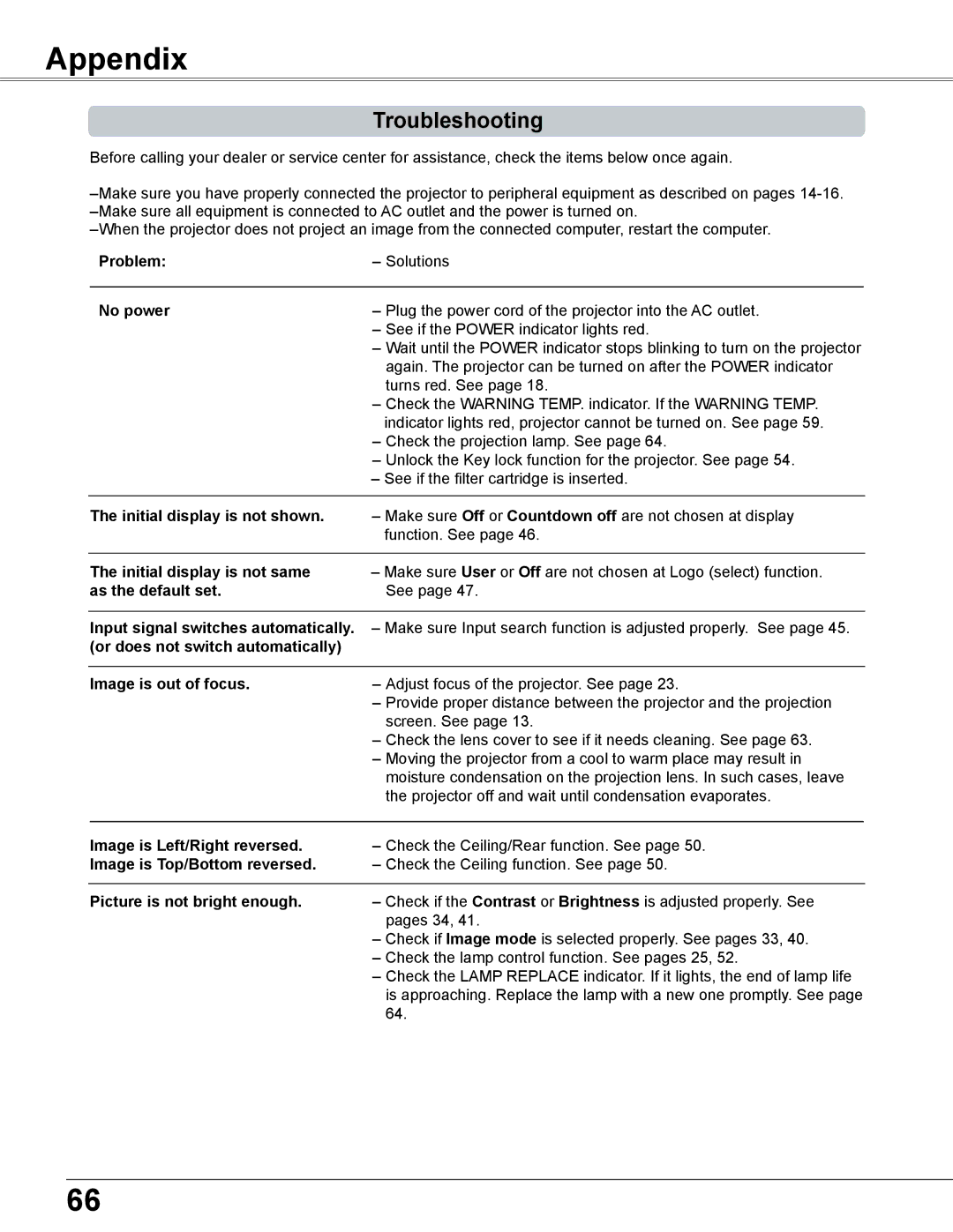 Sanyo PLC-XC56 owner manual Appendix, Troubleshooting 