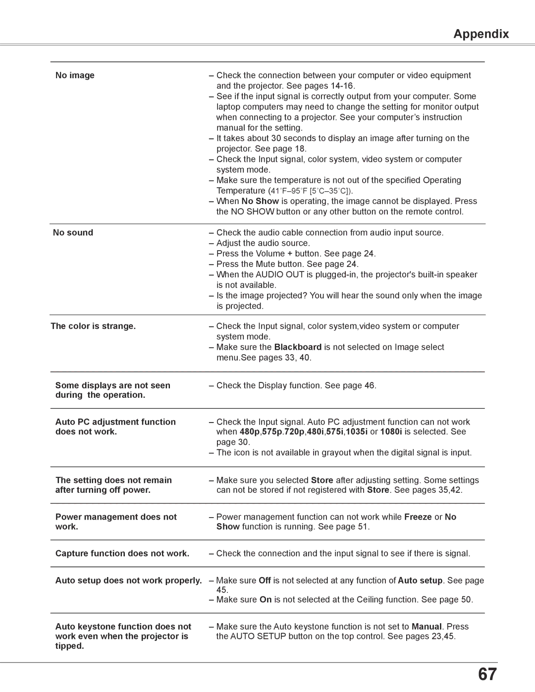 Sanyo PLC-XC56 owner manual Appendix 