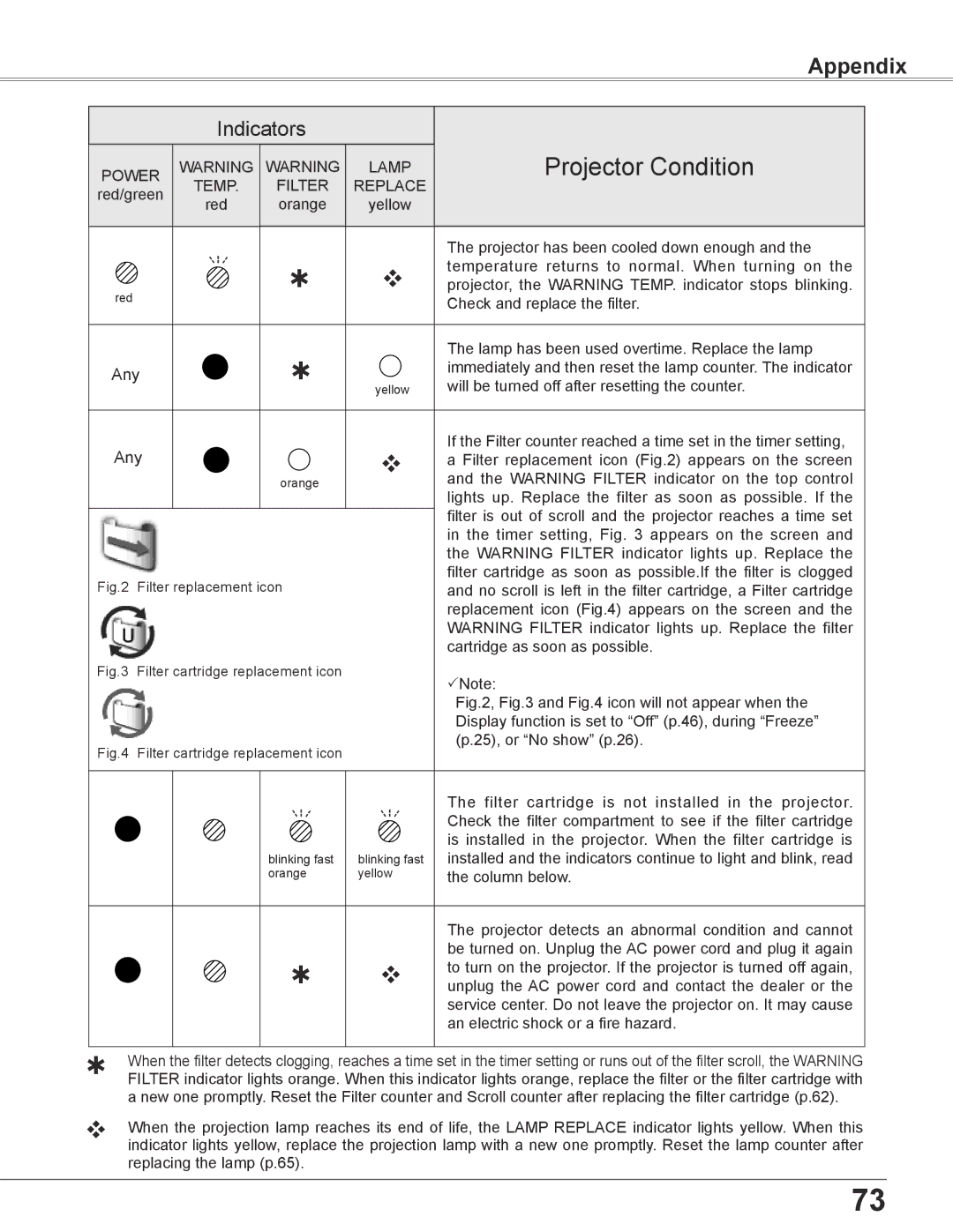 Sanyo PLC-XC56 owner manual Projector Condition 