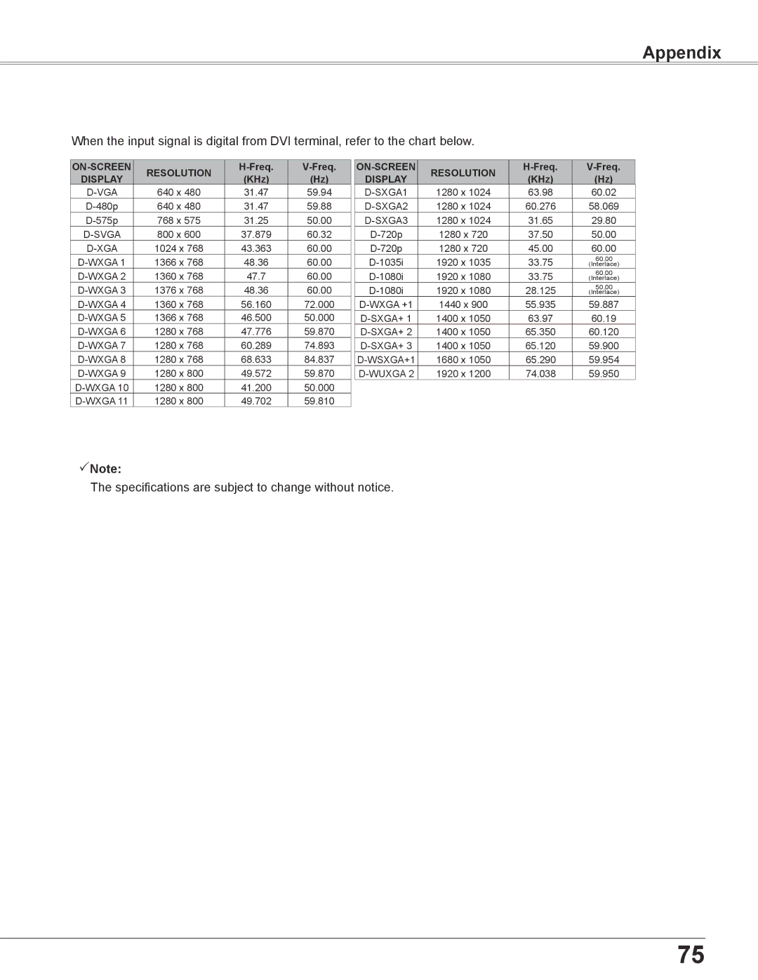 Sanyo PLC-XC56 owner manual Specifications are subject to change without notice 