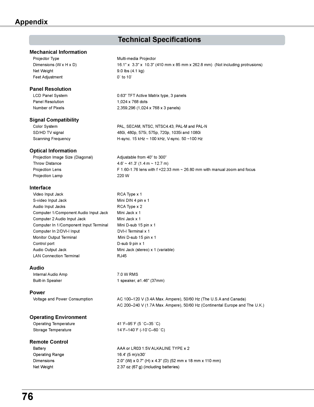 Sanyo PLC-XC56 owner manual Appendix Technical Specifications 