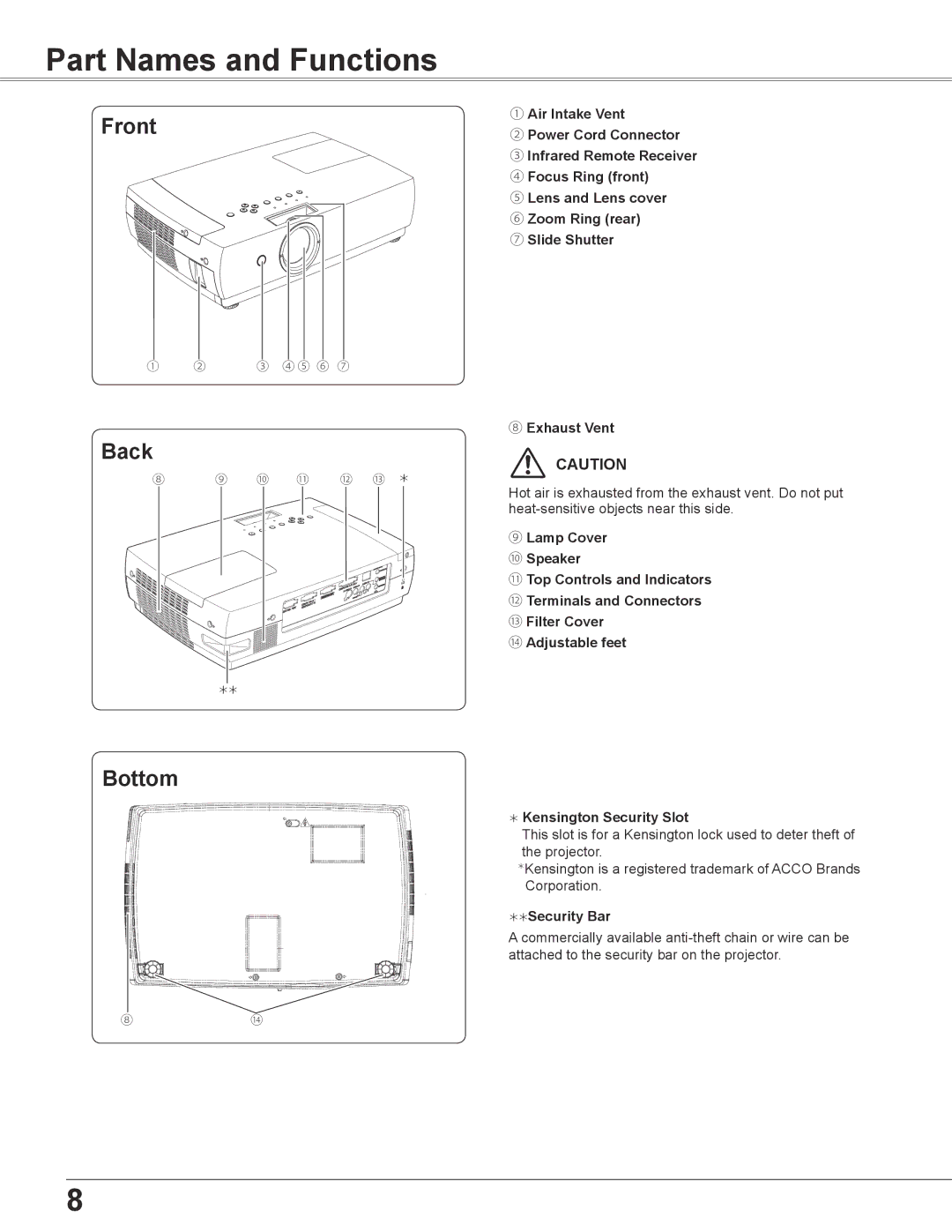 Sanyo PLC-XC56 owner manual Part Names and Functions, Front, Back, Bottom 